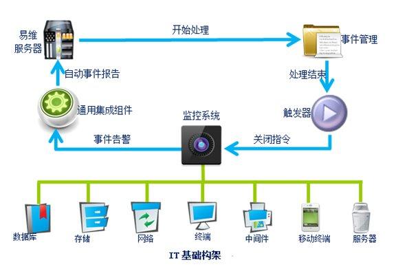 服務器運維_數據中心運維服務解決方案_運維服務服務器網絡設備日常巡檢報告