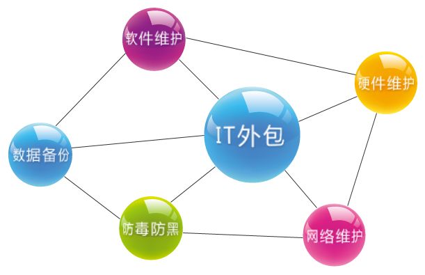 青島it外包運維服務_it外包服務合同模板.企業it服務合同_it運維外包