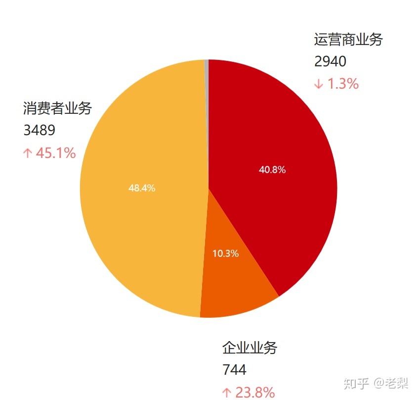 雁聯公司是外包公司呢_pc外包公司_接公司外包團隊公司
