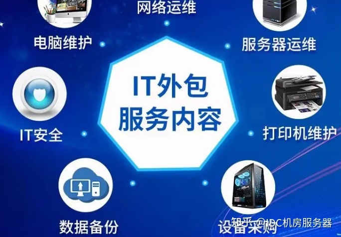it運維外包解決方案_服務(wù)器運維外包_阿里外包運維