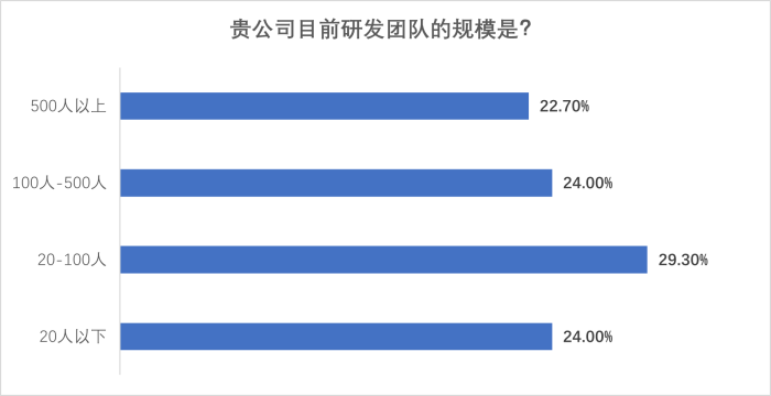 圖片2-團(tuán)隊(duì)規(guī)模.png