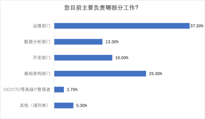 圖片3-負(fù)責(zé)工作.png