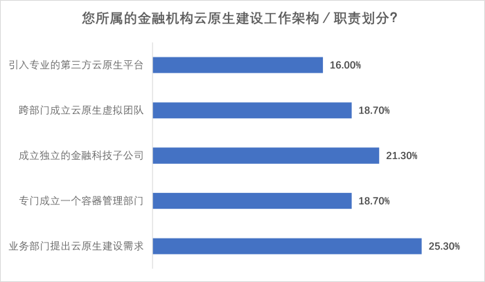圖片7-職責(zé)劃分.png