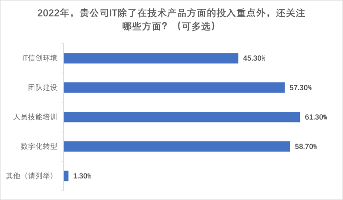 圖片8-投入重點(diǎn)關(guān)注什么.png