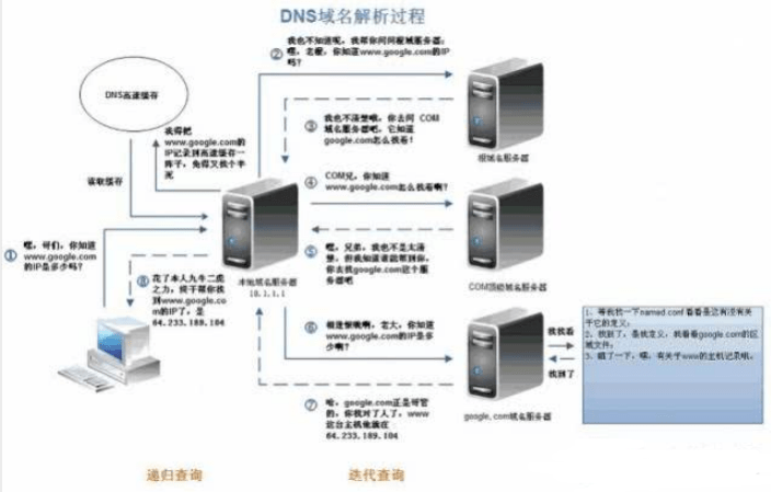 服務器運維技術_運維服務管理體系_it運維服務管理體系
