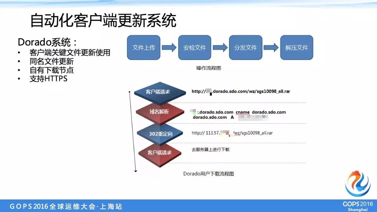 運(yùn)維服務(wù)管理體系建設(shè)方案_服務(wù)器運(yùn)維_it運(yùn)維服務(wù)