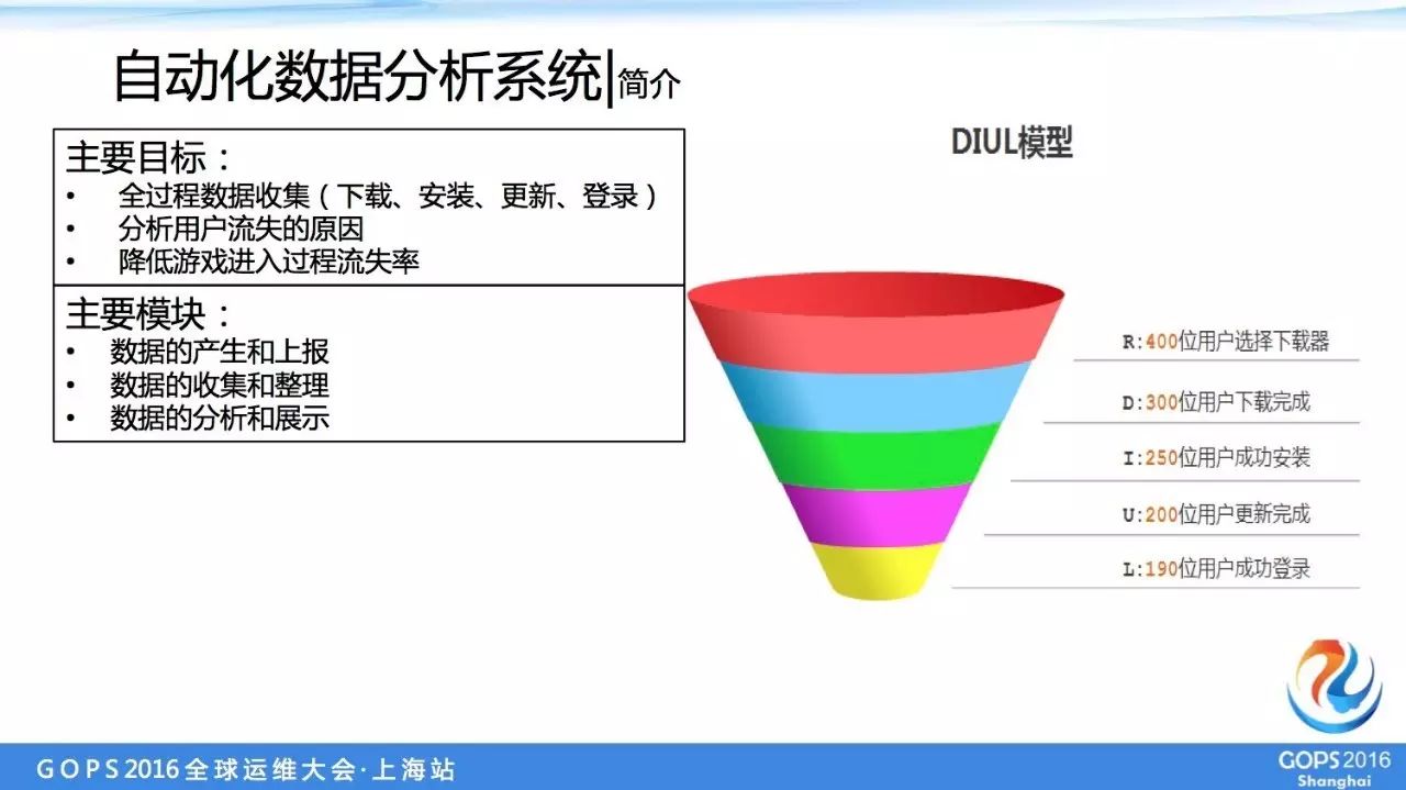 it運(yùn)維服務(wù)_運(yùn)維服務(wù)管理體系建設(shè)方案_服務(wù)器運(yùn)維