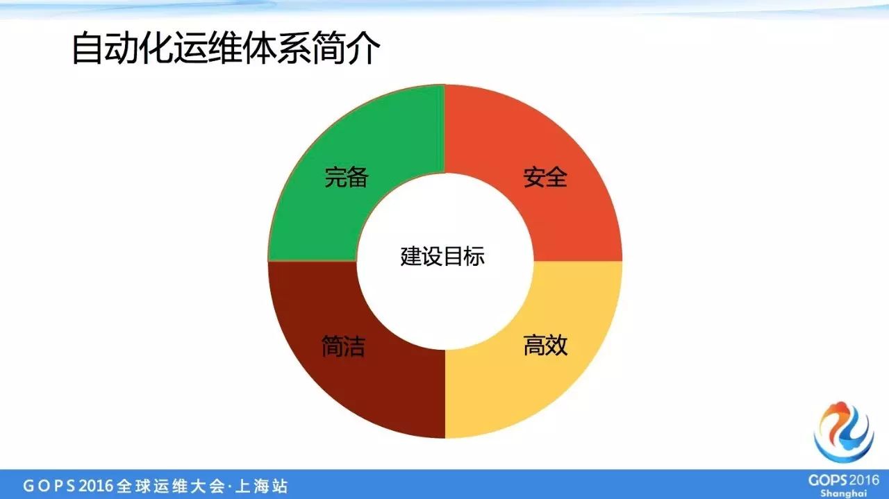 運(yùn)維服務(wù)管理體系建設(shè)方案_服務(wù)器運(yùn)維_it運(yùn)維服務(wù)