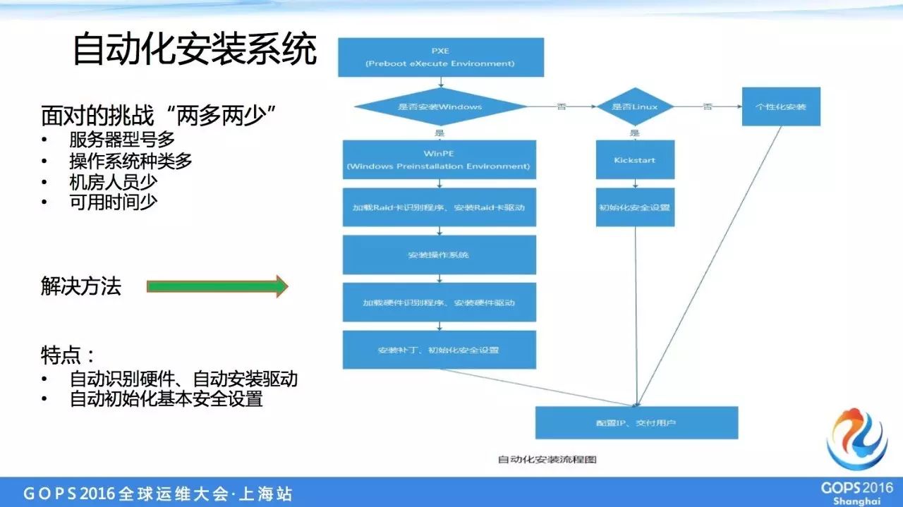 運(yùn)維服務(wù)管理體系建設(shè)方案_服務(wù)器運(yùn)維_it運(yùn)維服務(wù)