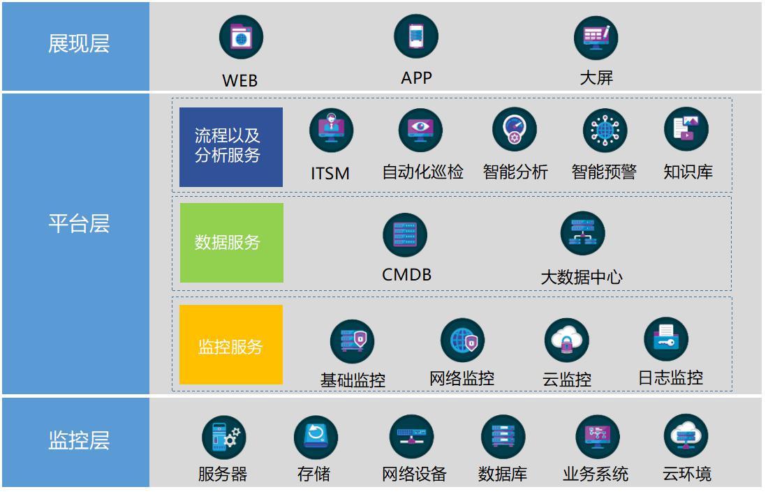 青島it外包運(yùn)維服務(wù)_弱電運(yùn)維外包_pc運(yùn)維外包