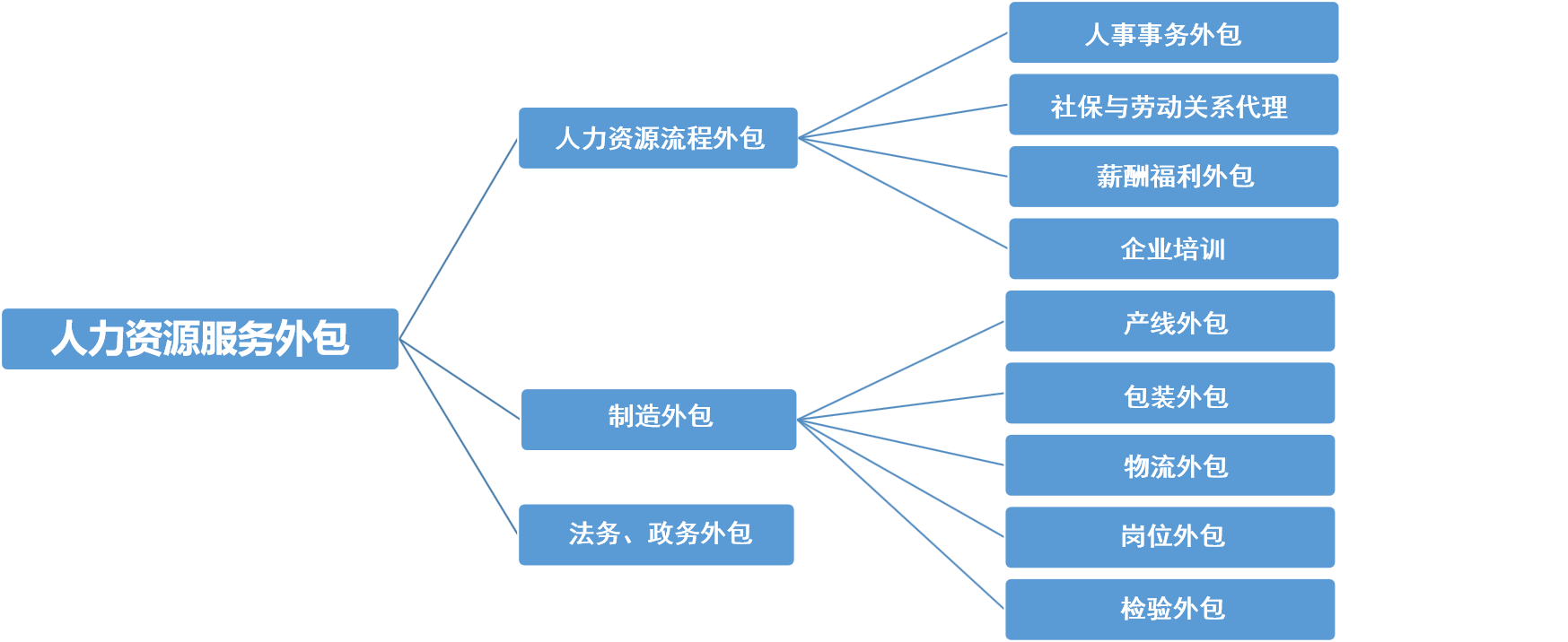 it外包市場分析及營銷模式探討_it外包維護方案_it技術外包