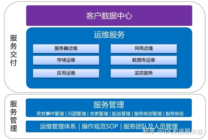 it人員好學嗎_it人員的職業規劃_it技術人員