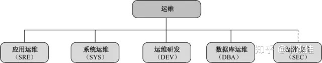 運維服務管理體系建設方案_it運維 it服務_服務器運維