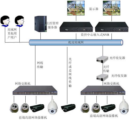 linux服務器運維外包_外包華潤做運維_服務器運維外包