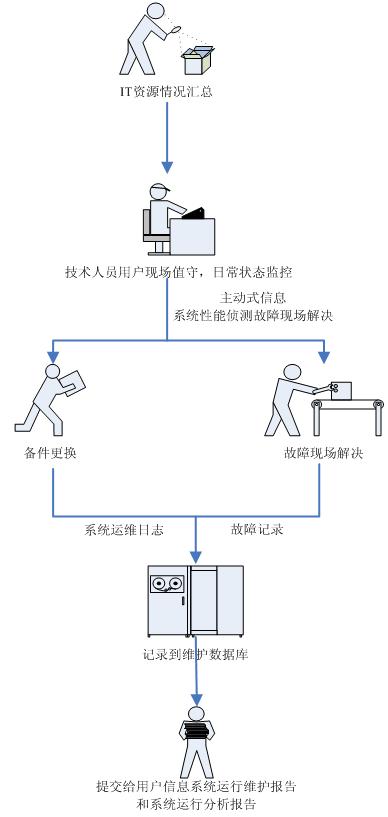 青島it外包公司_it外包公司_it外包公司