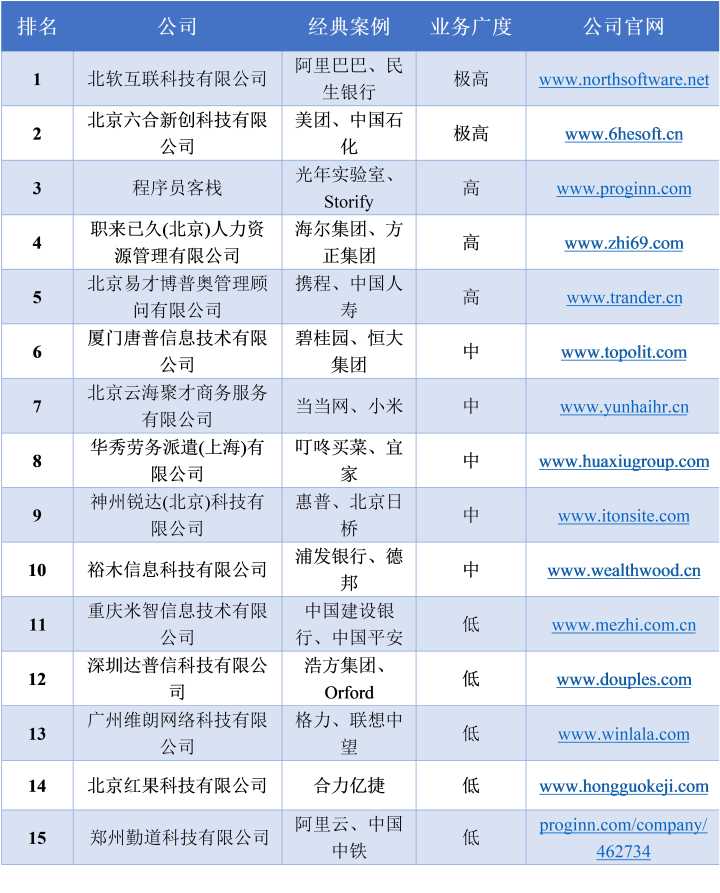 it運(yùn)維外包解決方案_it運(yùn)維外包_外包公司it運(yùn)維職位嗎?