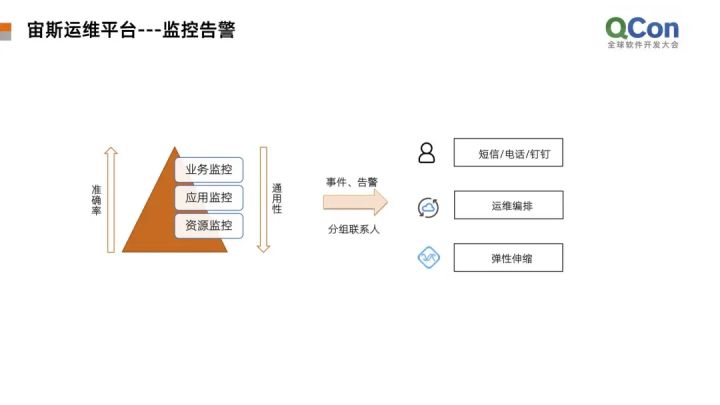 運維服務管理體系建設_服務器運維_運維項目服務巡檢報告