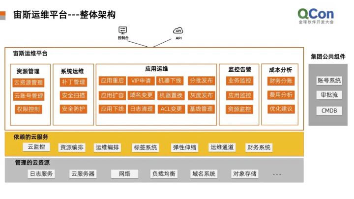 運維服務管理體系建設_服務器運維_運維項目服務巡檢報告