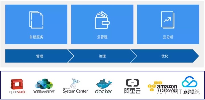 it運維新技術_it運維_中國it運維管理行業經營模式研究與投資預測分析報告