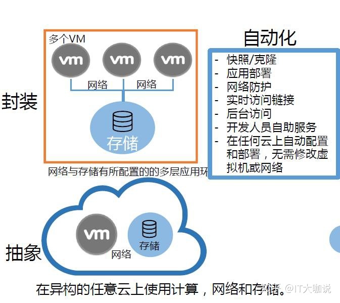 it運維_it運維新技術_中國it運維管理行業經營模式研究與投資預測分析報告