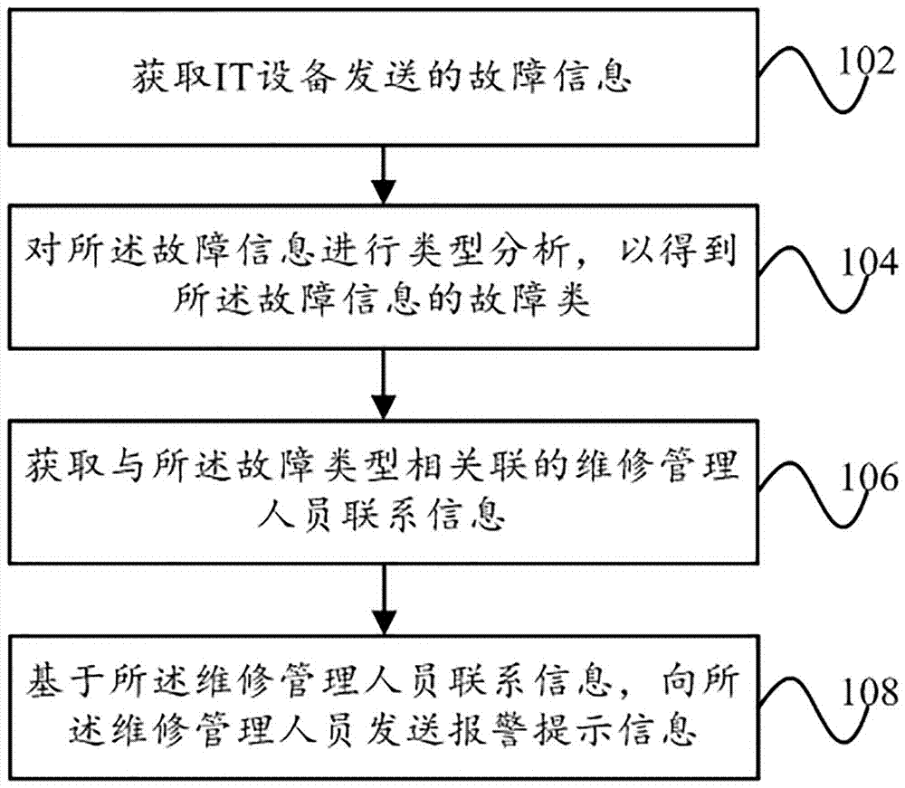 it運(yùn)維是it行業(yè)底層_it運(yùn)維_it運(yùn)維管理系統(tǒng)