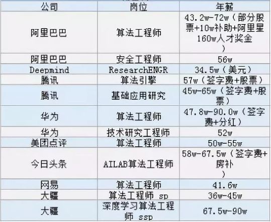 it技術人員_it技術包括哪些技術_it人員述職報告范文
