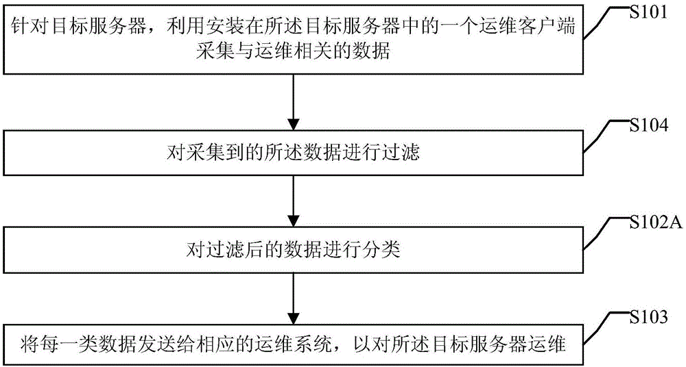 運維服務管理體系_運維服務_服務器運維
