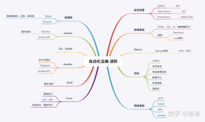 服務器運維_信息安全運維服務_青島it外包運維服務