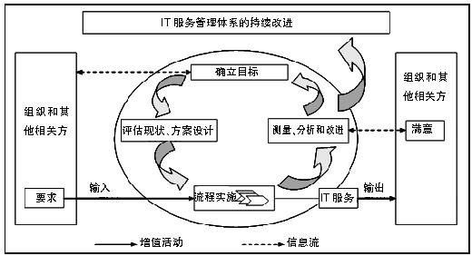 it服務 圖標_it服務項目經理證書_it服務