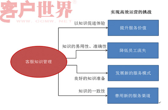 it技術支持和運維有區別嗎_it運維技術_it運維團隊建設