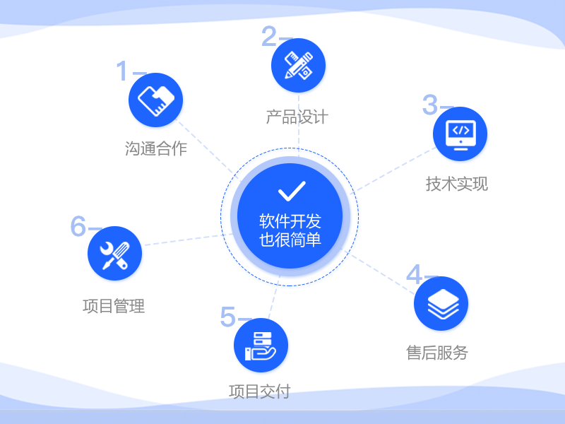 最新it技術(shù)_it技術(shù)公司_it技術(shù)團隊工作氛圍