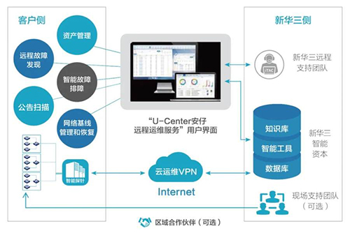 it運維服務管理體系_運維服務管理體系建設方案_服務器運維