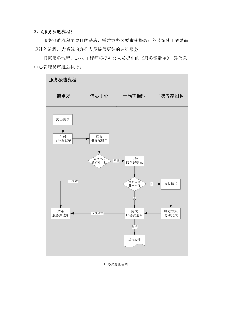 青島it外包運(yùn)維服務(wù)_it運(yùn)維團(tuán)隊(duì)建設(shè)_it運(yùn)維
