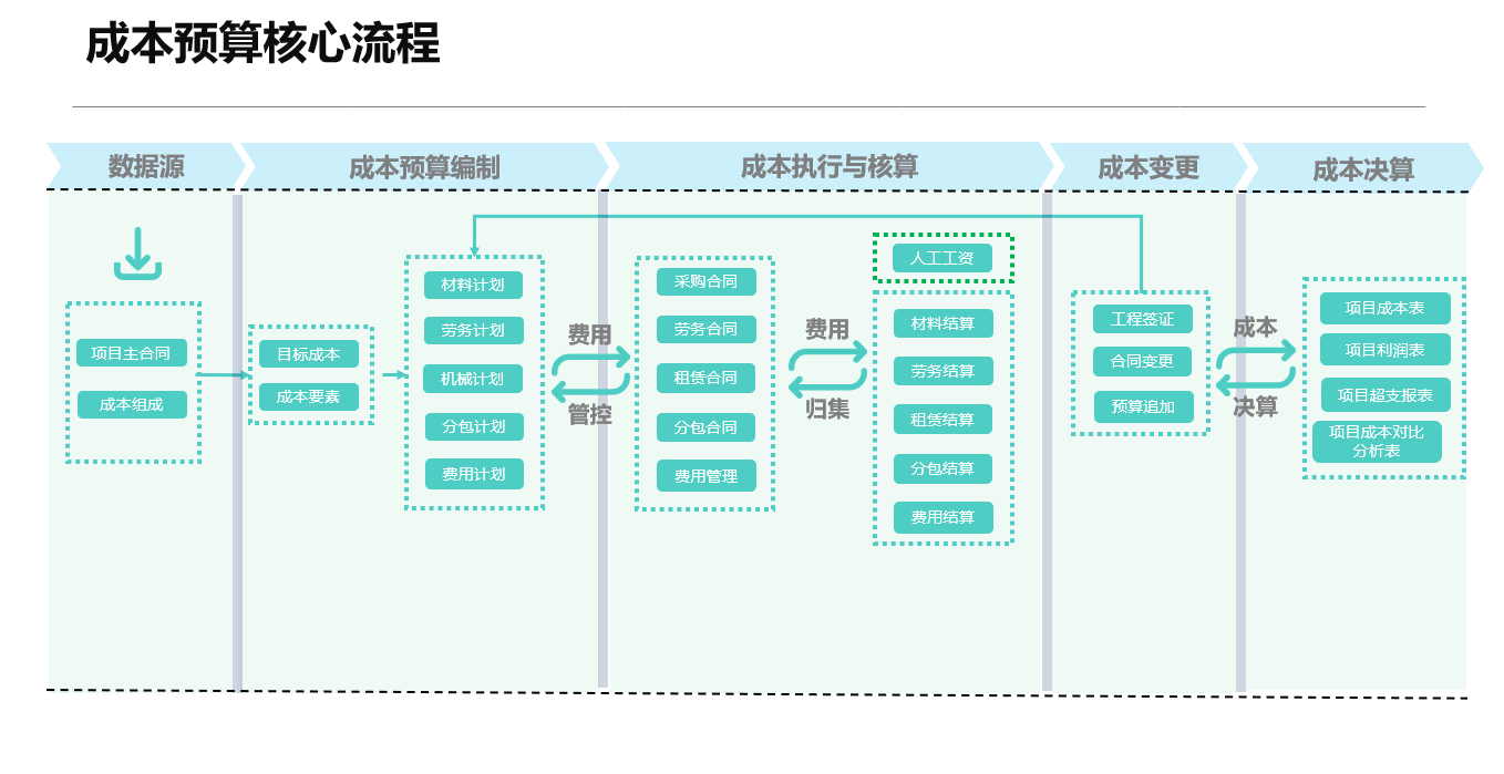 it運(yùn)維_it運(yùn)維團(tuán)隊(duì)建設(shè)_青島it外包運(yùn)維服務(wù)