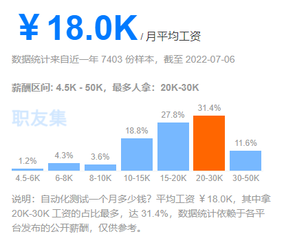 it人員是什么_it技術人員_it人員年終工作總結