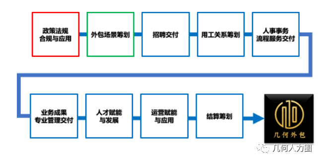 阿里外包運維_pc運維外包_linux服務器運維外包