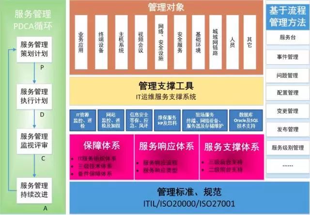 it運維_it運維管理系統_it運維新技術