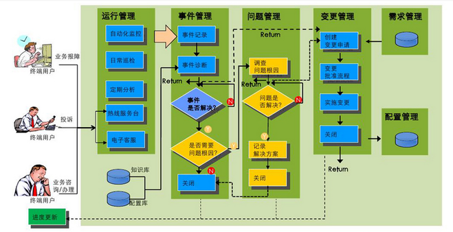武漢PC桌面運維服務公司.png