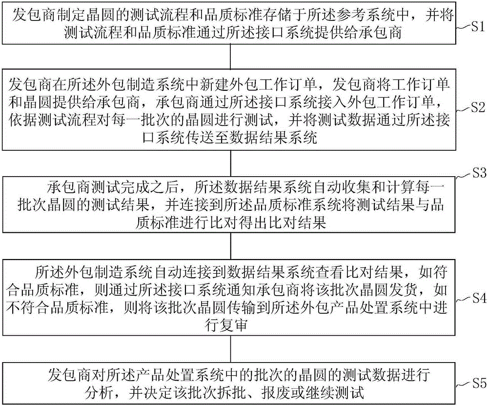 it外包_it外包_it外包維護方案