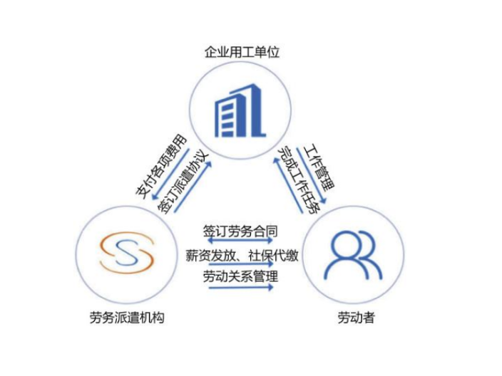 濟南IT人力外包咨詢,人力外包