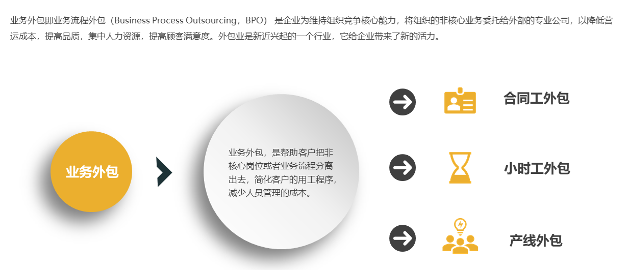 it外包公司_it技能外包_北京it外包公司有哪些