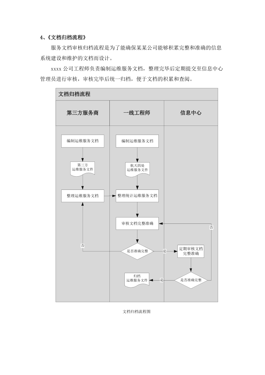it運維_it運維是it行業底層_摩卡it運維管理 報價 軟件