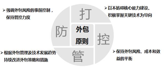 it外包市場分析及營銷模式探討_青島it外包_it外包服務