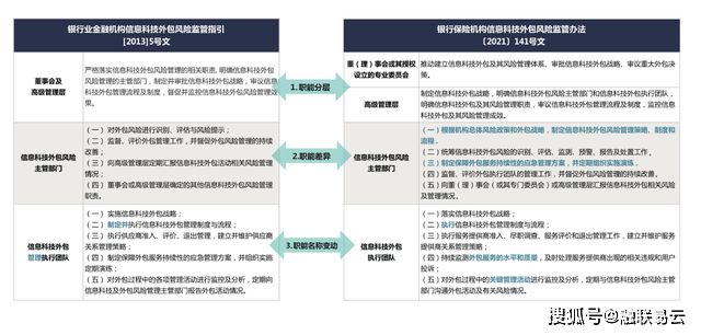 it外包服務_it外包市場分析及營銷模式探討_青島it外包