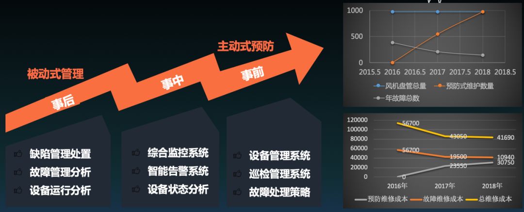 it 運維管理_it運維_it 運維 管理