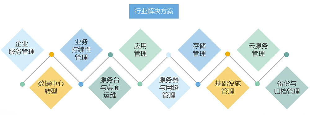 it外包_廣州it外包_北京it外包