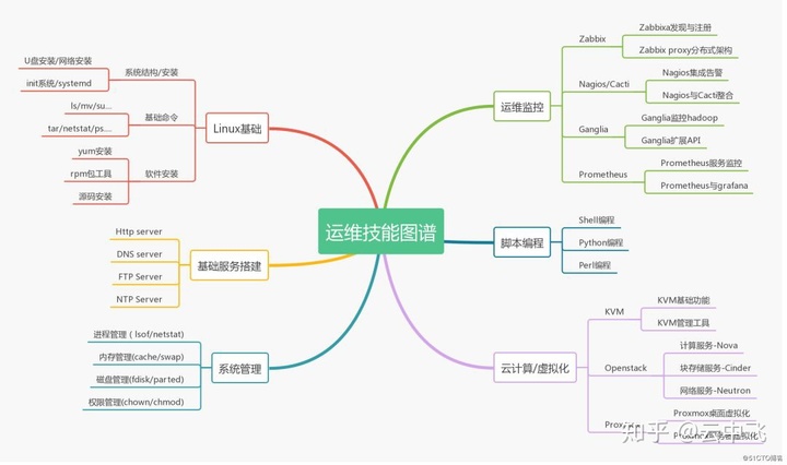 服務器運維_運維服務_青島it外包運維服務