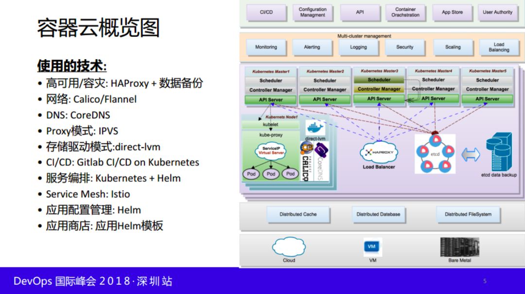 it技術負責人崗位職責_it職場模擬艙互聯網接入技術_it技術