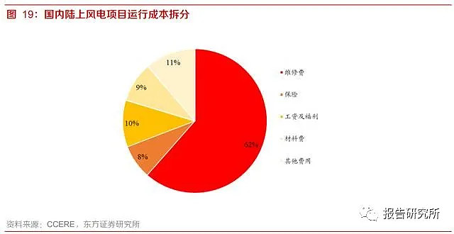 it運維外包_it運維是it行業底層_it運維外包