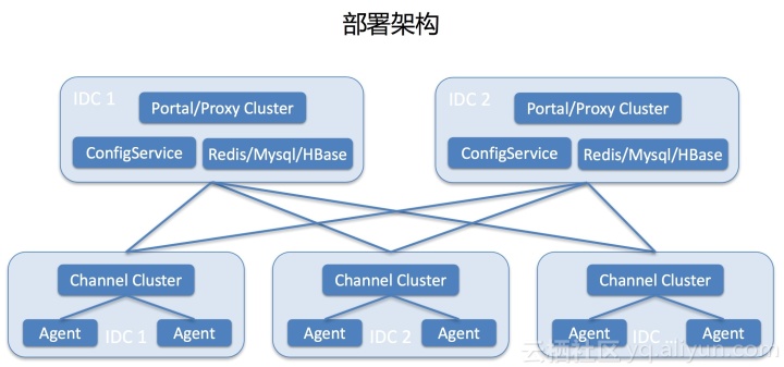 運維服務管理體系建設_運維服務服務器網絡設備日常巡檢報告_服務器運維技術